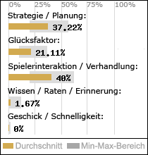 Spielinhalte