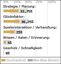 Spielinhalte