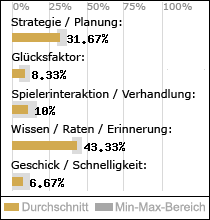 Spielinhalte