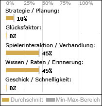 Spielinhalte