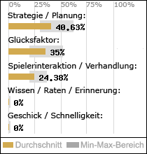 Spielinhalte