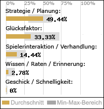 Spielinhalte