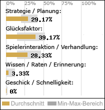 Spielinhalte