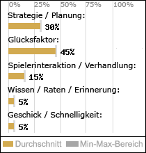 Spielinhalte