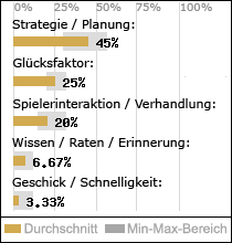 Spielinhalte