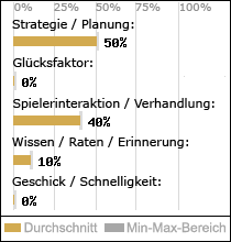 Spielinhalte
