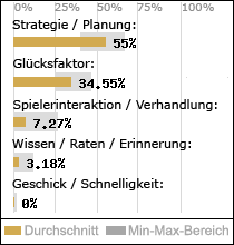 Spielinhalte