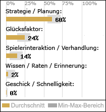 Spielinhalte