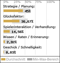 Spielinhalte