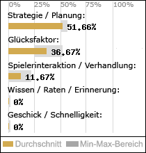 Spielinhalte