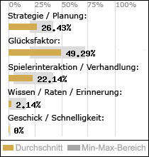 Spielinhalte