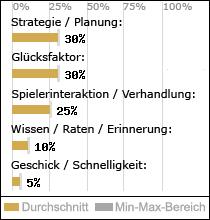 Spielinhalte