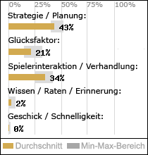 Spielinhalte