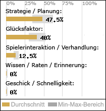 Spielinhalte