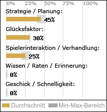 Spielinhalte