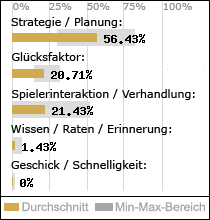 Spielinhalte