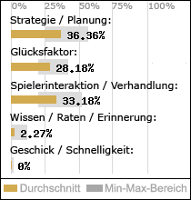 Spielinhalte