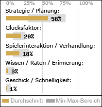 Spielinhalte