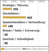 Spielinhalte