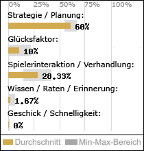 Spielinhalte