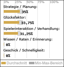 Spielinhalte