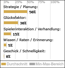 Spielinhalte
