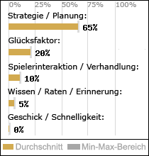 Spielinhalte