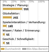 Spielinhalte