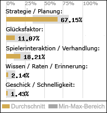 Spielinhalte