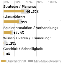 Spielinhalte