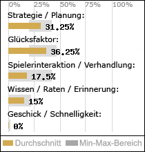 Spielinhalte