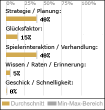Spielinhalte