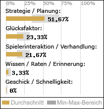 Spielinhalte