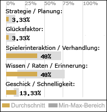 Spielinhalte