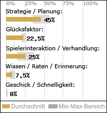 Spielinhalte