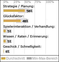 Spielinhalte