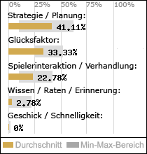Spielinhalte