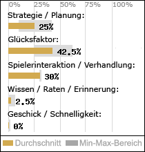 Spielinhalte