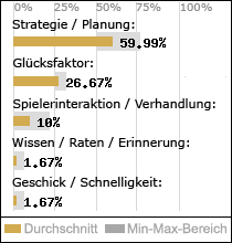 Spielinhalte