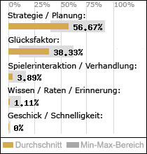 Spielinhalte