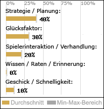Spielinhalte