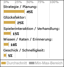 Spielinhalte