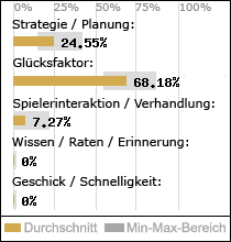 Spielinhalte
