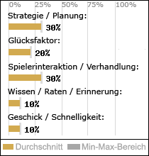 Spielinhalte