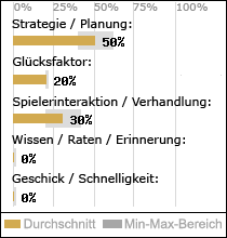 Spielinhalte
