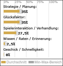 Spielinhalte