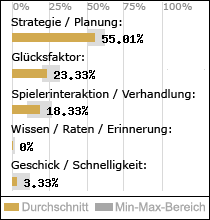 Spielinhalte