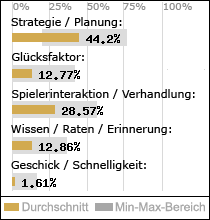 Spielinhalte