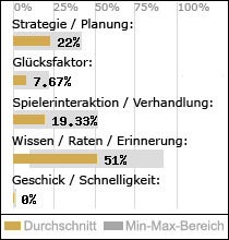 Spielinhalte