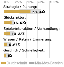 Spielinhalte